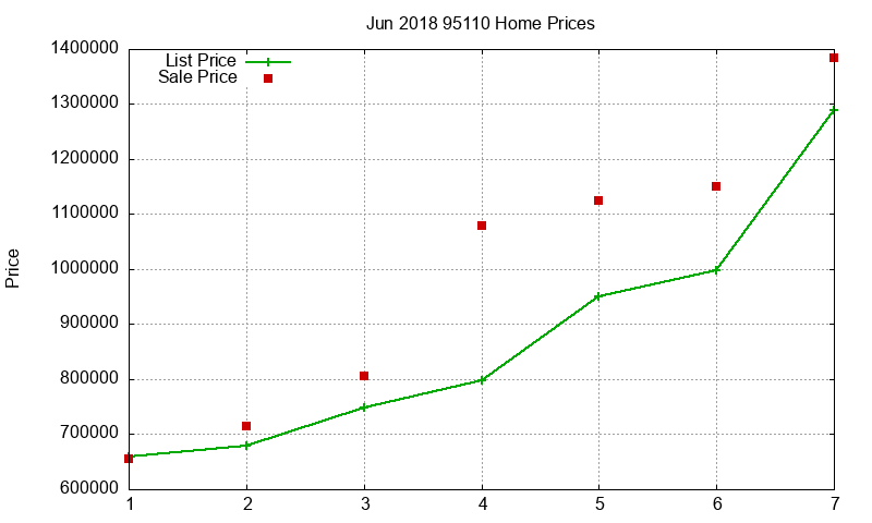 95110 Homes Just Sold 2018-06 95110 Homes Just Sold 2018-06