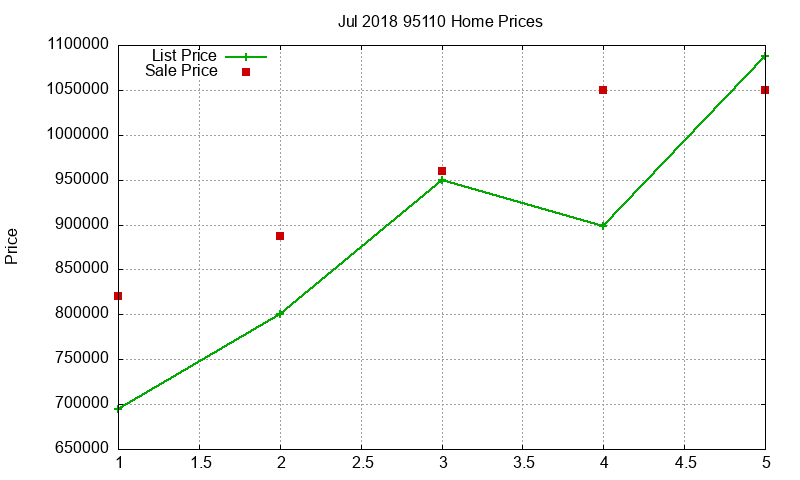 95110 Homes Just Sold 2018-07 95110 Homes Just Sold 2018-07
