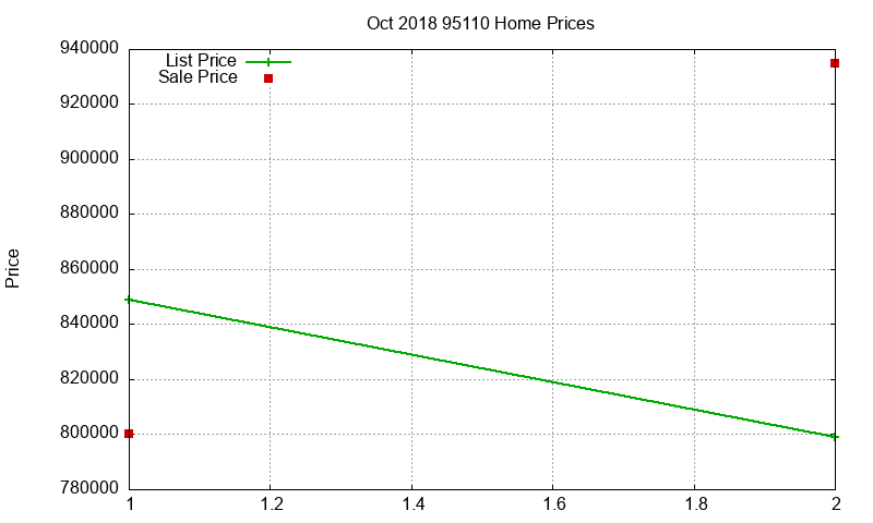 95110 Homes Just Sold 2018-10 95110 Homes Just Sold 2018-10