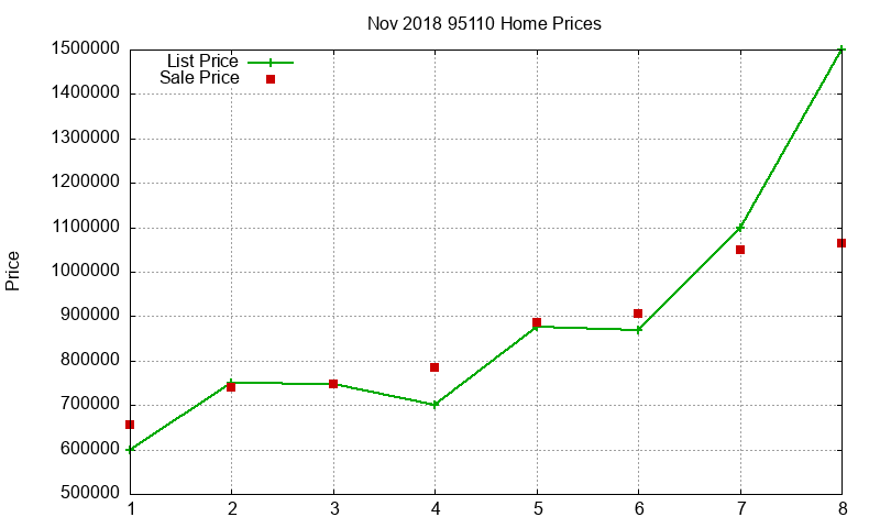 95110 Homes Just Sold 2018-11 95110 Homes Just Sold 2018-11