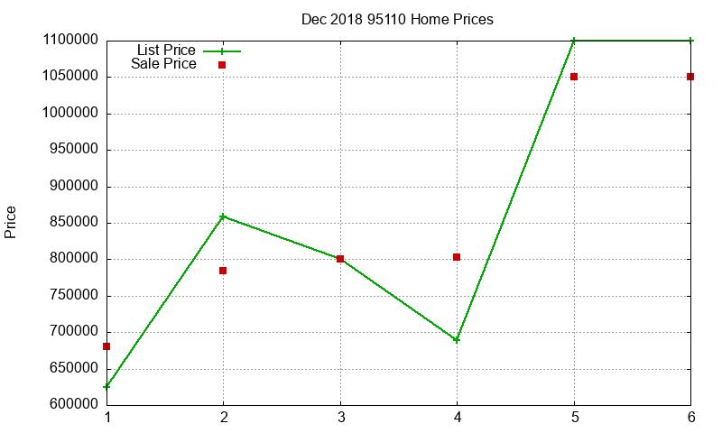 95110 Homes Just Sold 2018-12 95110 Homes Just Sold 2018-12