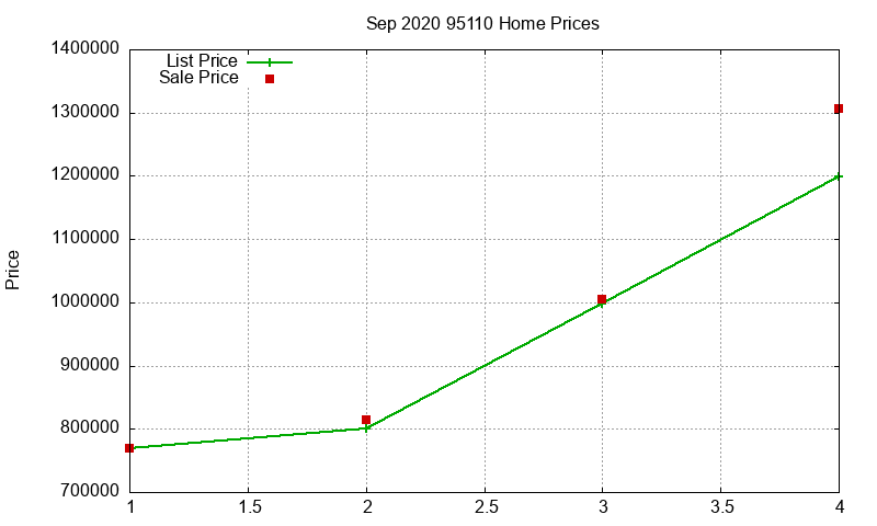 95110 Homes Just Sold 2020-09 95110 Homes Just Sold 2020-09