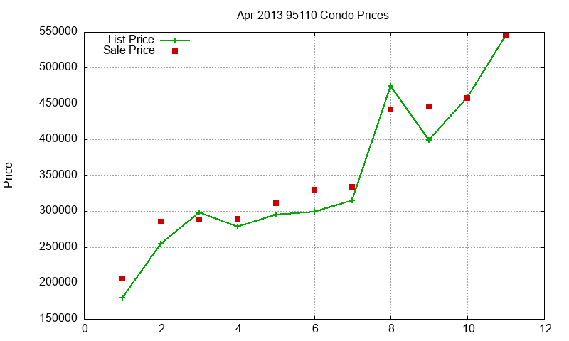 95110 Condos Just Sold 2013-04 95110 Condos Just Sold 2013-04