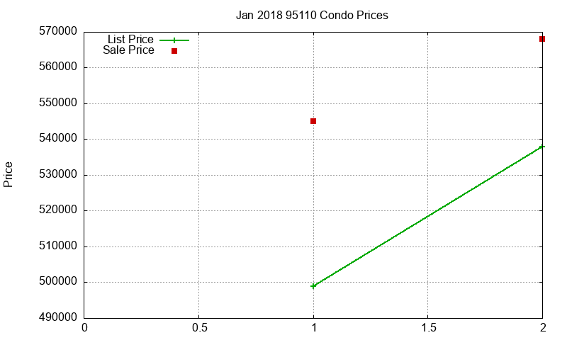 95110 Condos Just Sold 2018-01 95110 Condos Just Sold 2018-01