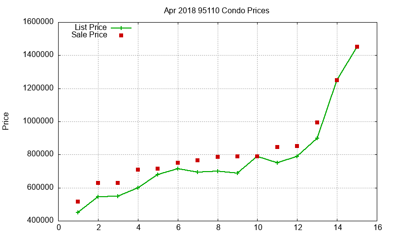 95110 Condos Just Sold 2018-04 95110 Condos Just Sold 2018-04