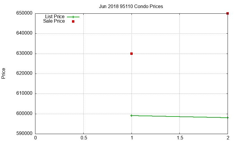 95110 Condos Just Sold 2018-06 95110 Condos Just Sold 2018-06