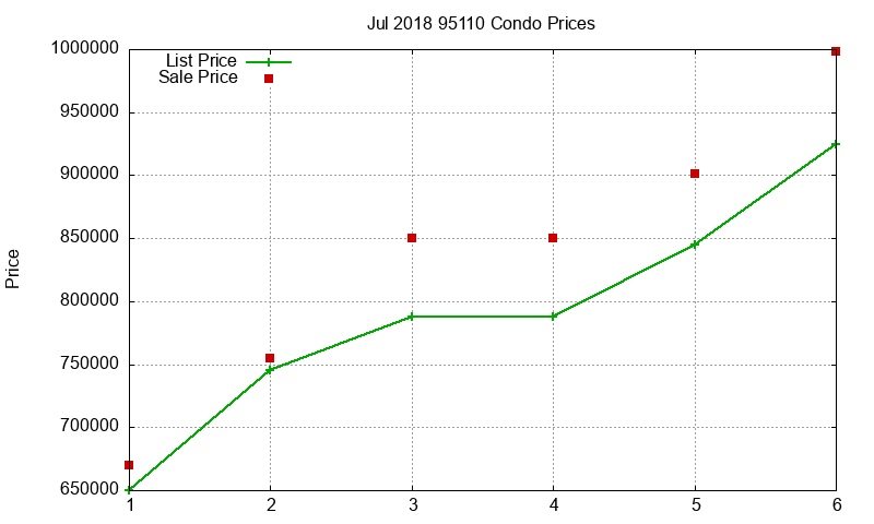 95110 Condos Just Sold 2018-07 95110 Condos Just Sold 2018-07