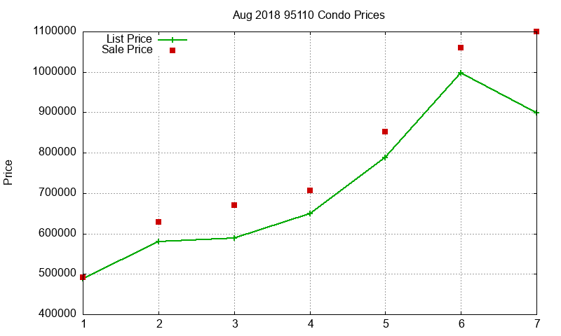 95110 Condos Just Sold 2018-08 95110 Condos Just Sold 2018-08
