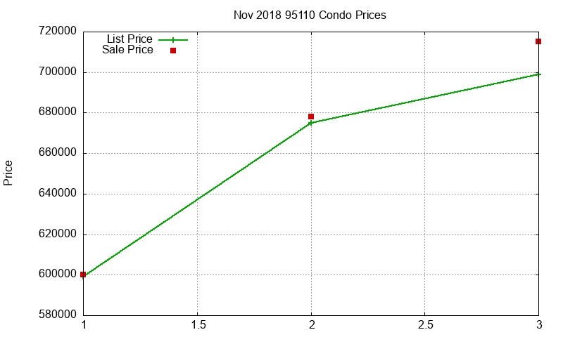 95110 Condos Just Sold 2018-11 95110 Condos Just Sold 2018-11