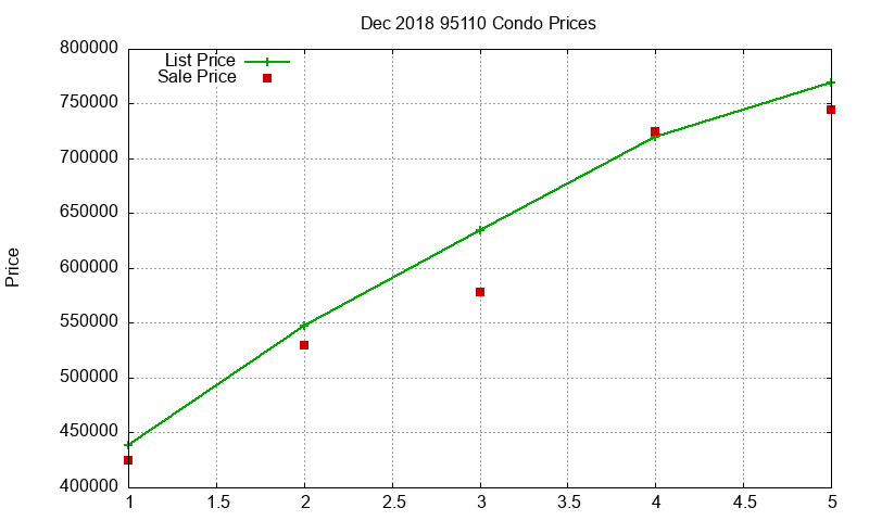 95110 Condos Just Sold 2018-12 95110 Condos Just Sold 2018-12