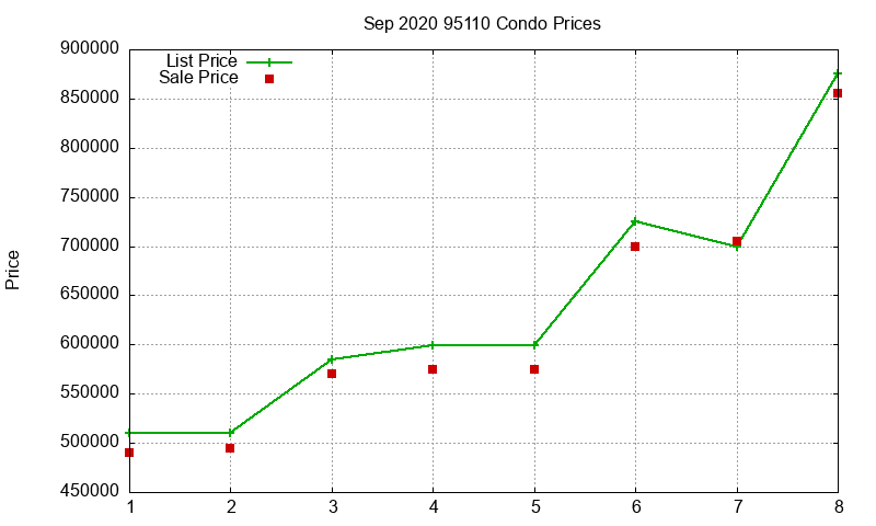 95110 Condos Just Sold 2020-09 95110 Condos Just Sold 2020-09