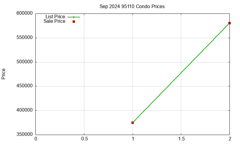 95110 Condos Just Sold 2024-09 95110 Condos Just Sold 2024-09