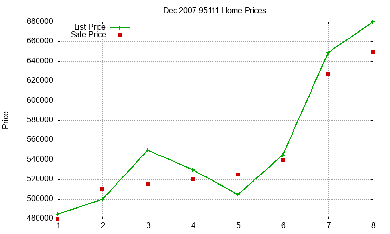 95111 Homes Just Sold 2007-12 95111 Homes Just Sold 2007-12