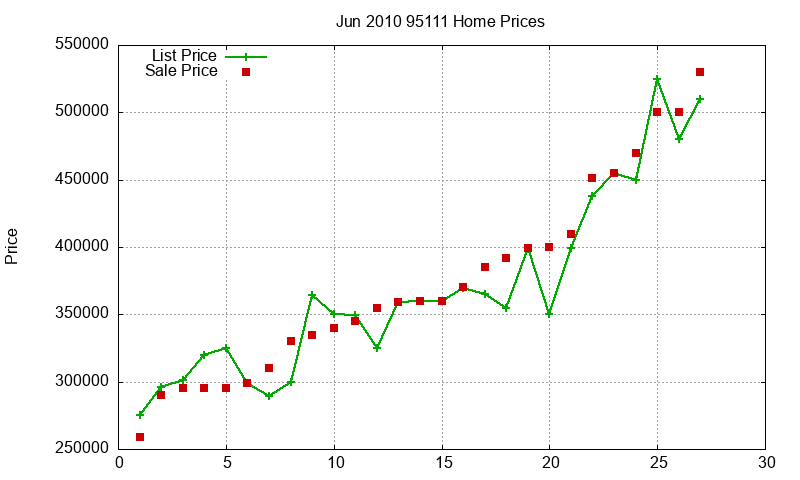 95111 Homes Just Sold 2010-06 95111 Homes Just Sold 2010-06
