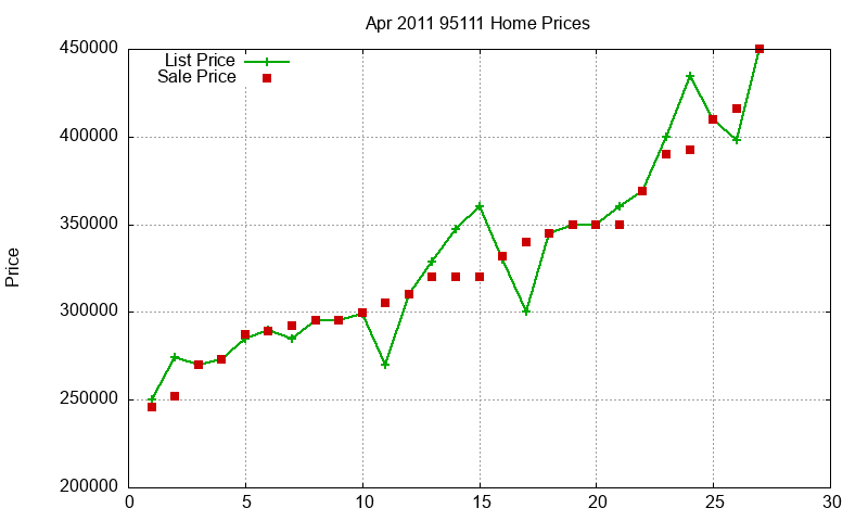95111 Homes Just Sold 2011-04 95111 Homes Just Sold 2011-04