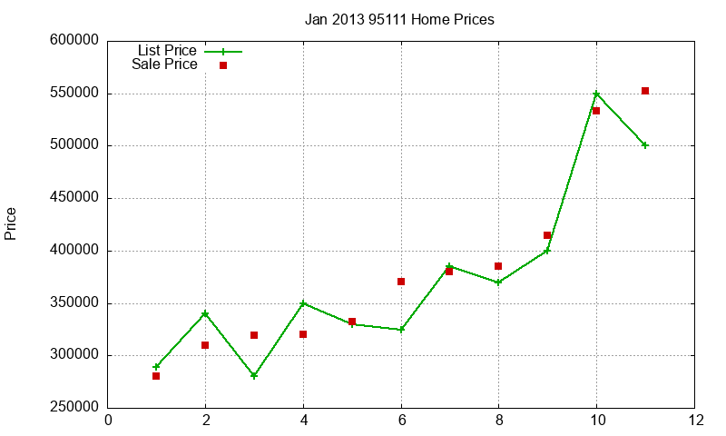 95111 Homes Just Sold 2013-01 95111 Homes Just Sold 2013-01