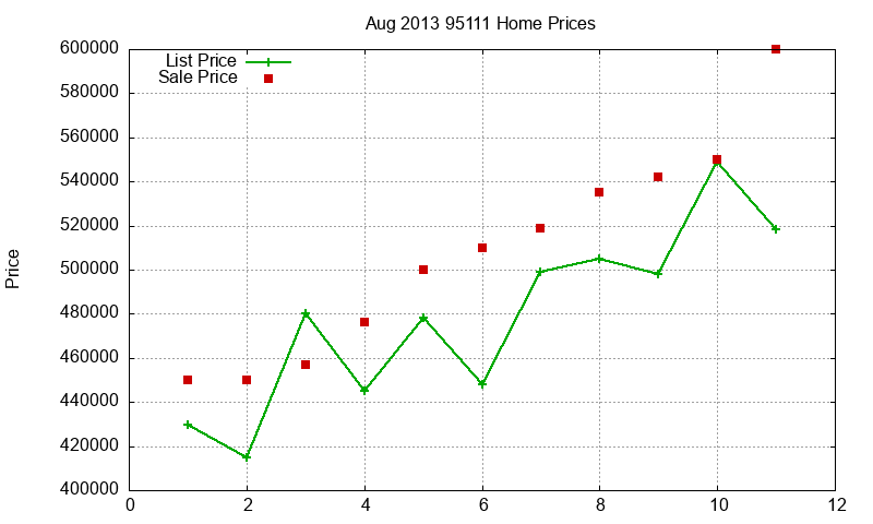 95111 Homes Just Sold 2013-08 95111 Homes Just Sold 2013-08