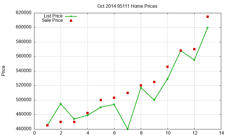 95111 Homes Just Sold 2014-10 95111 Homes Just Sold 2014-10