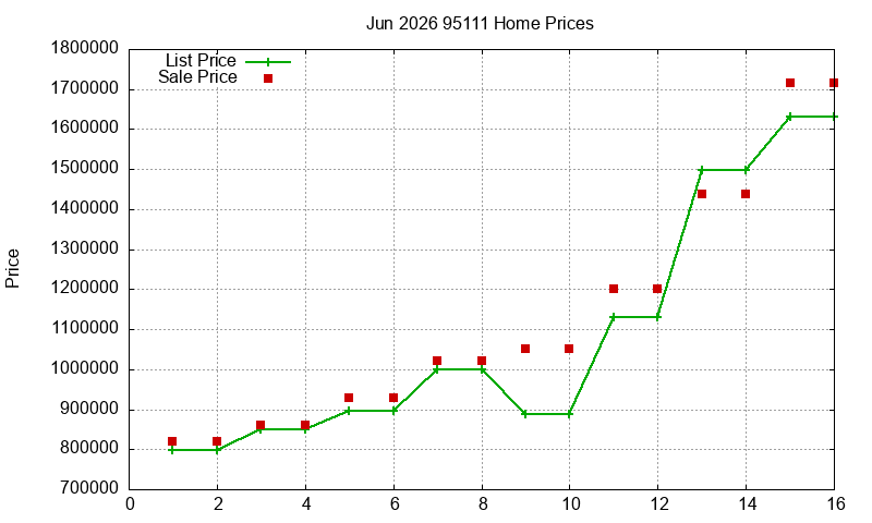 95111 Homes Just Sold 2026-06 95111 Homes Just Sold 2026-06