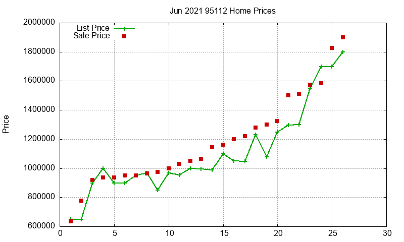 95112 Homes Just Sold 2021-06 95112 Homes Just Sold 2021-06