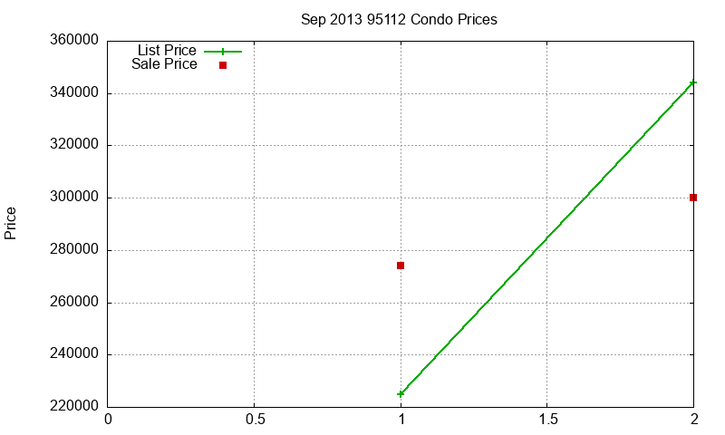 95112 Condos Just Sold 2013-09 95112 Condos Just Sold 2013-09
