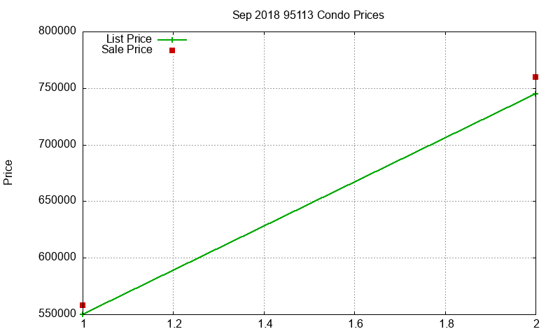 95113 Condos Just Sold 2018-09