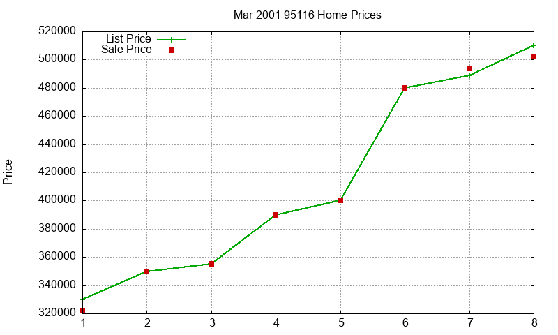 95116 Homes Just Sold 2001-03 95116 Homes Just Sold 2001-03