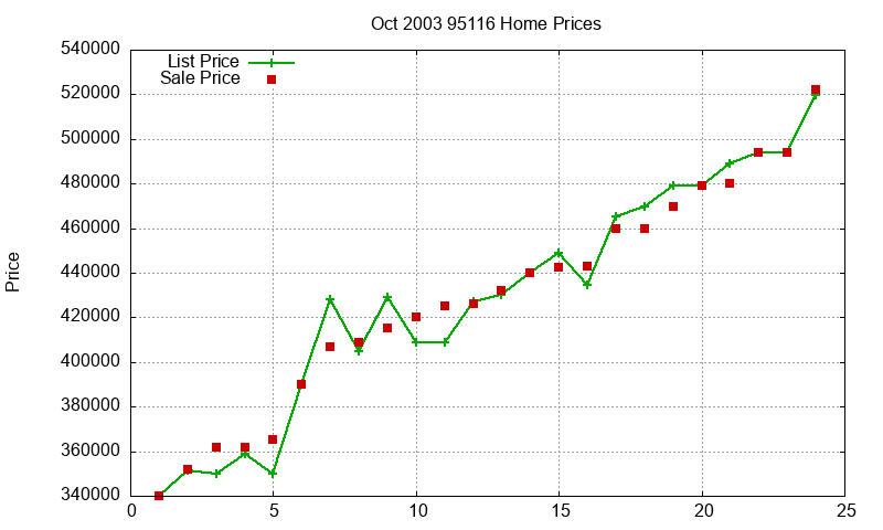 95116 Homes Just Sold 2003-10 95116 Homes Just Sold 2003-10