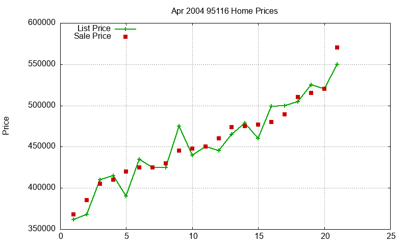95116 Homes Just Sold 2004-04 95116 Homes Just Sold 2004-04
