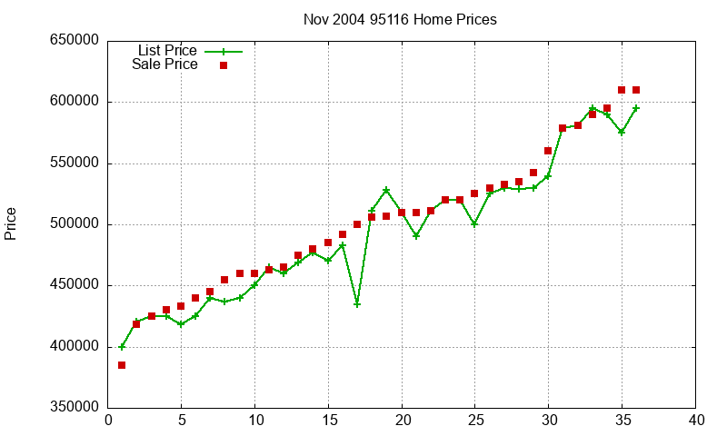 95116 Homes Just Sold 2004-11 95116 Homes Just Sold 2004-11