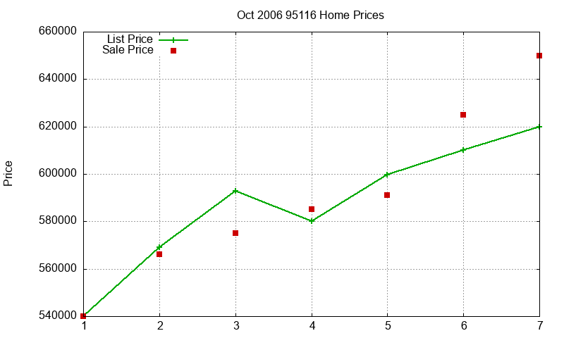 95116 Homes Just Sold 2006-10