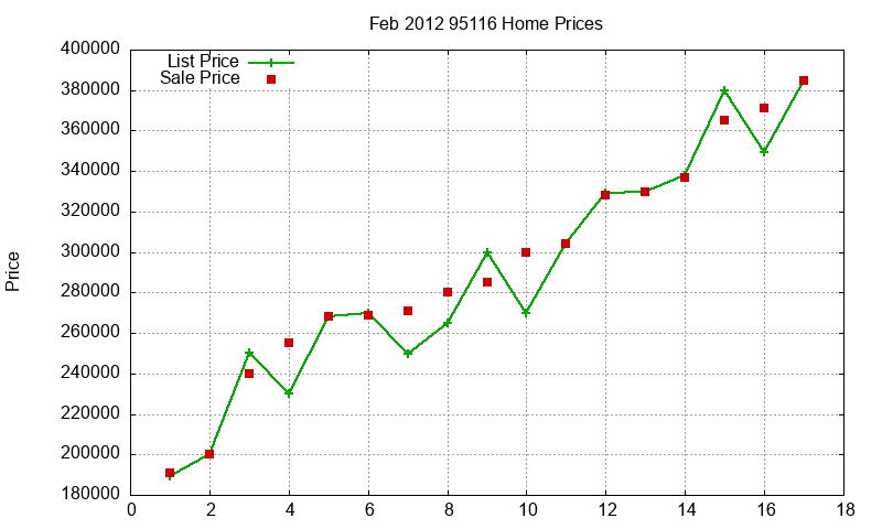 95116 Homes Just Sold 2012-02 95116 Homes Just Sold 2012-02