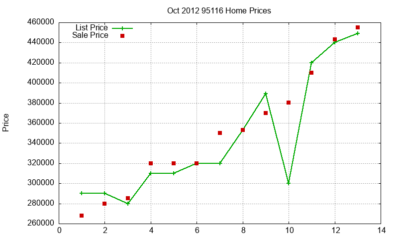 95116 Homes Just Sold 2012-10