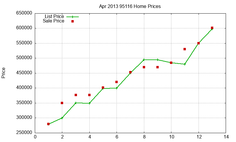 95116 Homes Just Sold 2013-04