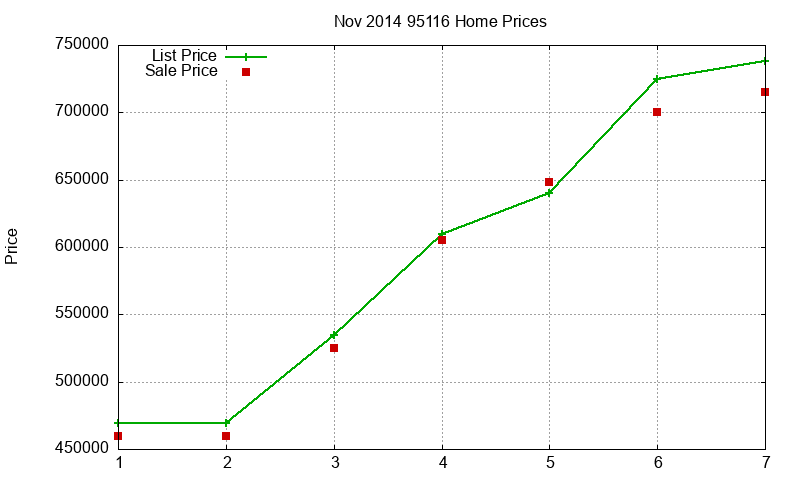 95116 Homes Just Sold 2014-11