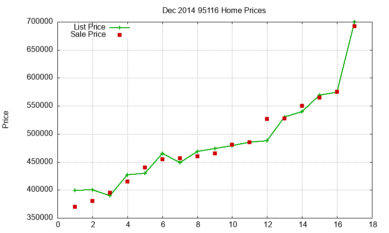 95116 Homes Just Sold 2014-12