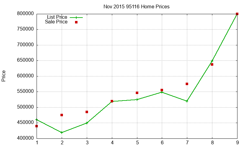 95116 Homes Just Sold 2015-11