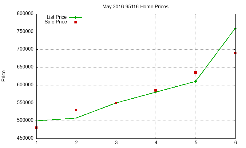95116 Homes Just Sold 2016-05 95116 Homes Just Sold 2016-05