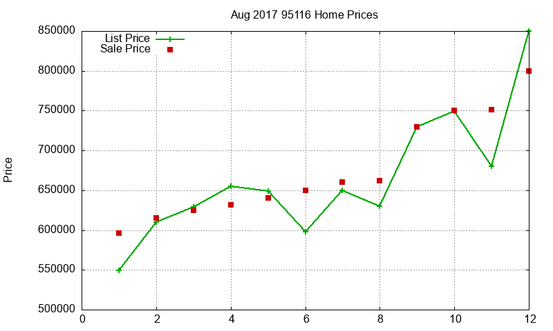 95116 Homes Just Sold 2017-08