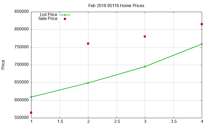 95116 Homes Just Sold 2018-02