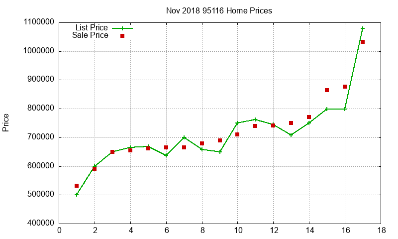 95116 Homes Just Sold 2018-11