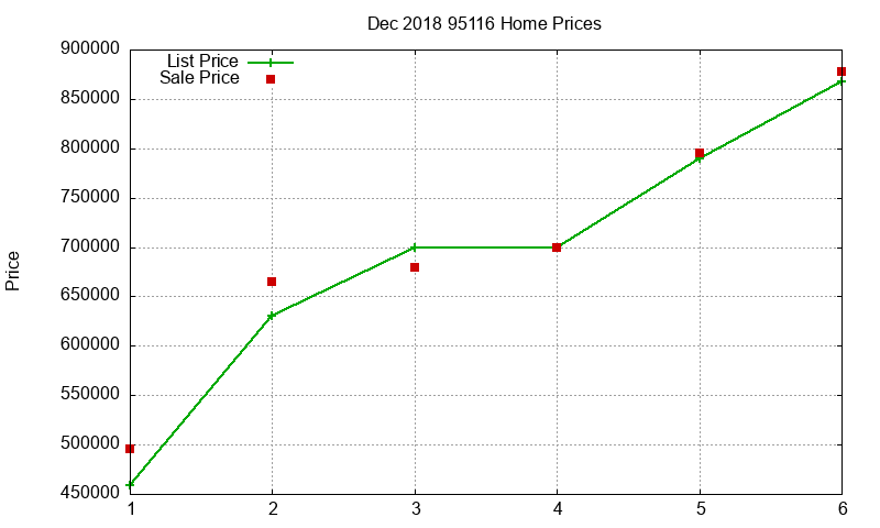 95116 Homes Just Sold 2018-12