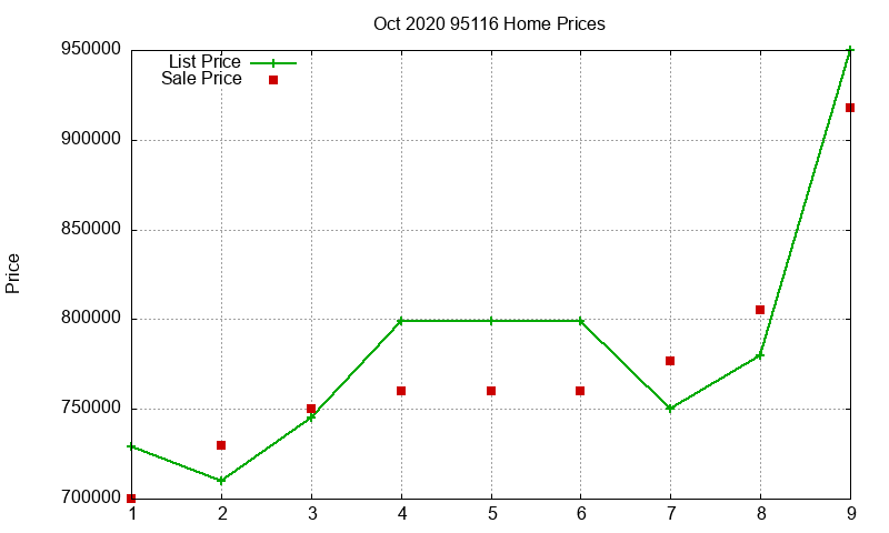 95116 Homes Just Sold 2020-10 95116 Homes Just Sold 2020-10