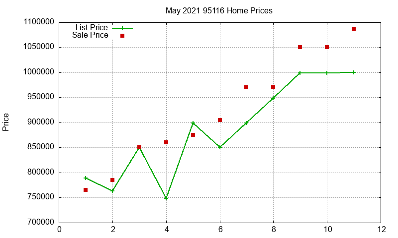 95116 Homes Just Sold 2021-05 95116 Homes Just Sold 2021-05