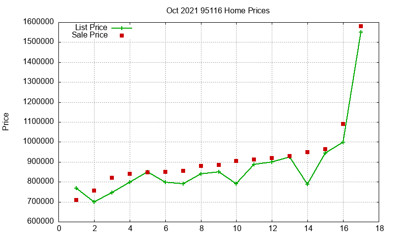 95116 Homes Just Sold 2021-10 95116 Homes Just Sold 2021-10