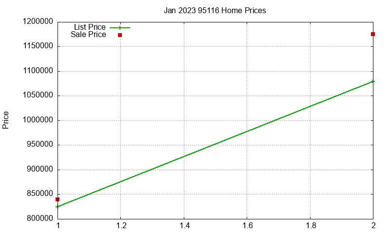 95116 Homes Just Sold 2023-01 95116 Homes Just Sold 2023-01