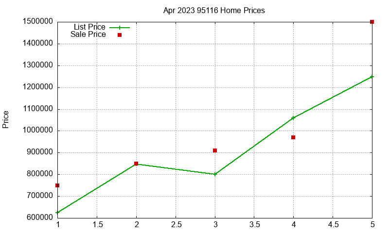 95116 Homes Just Sold 2023-04 95116 Homes Just Sold 2023-04