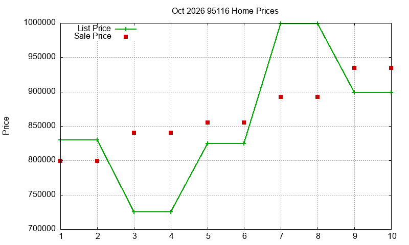 95116 Homes Just Sold 2026-10 95116 Homes Just Sold 2026-10