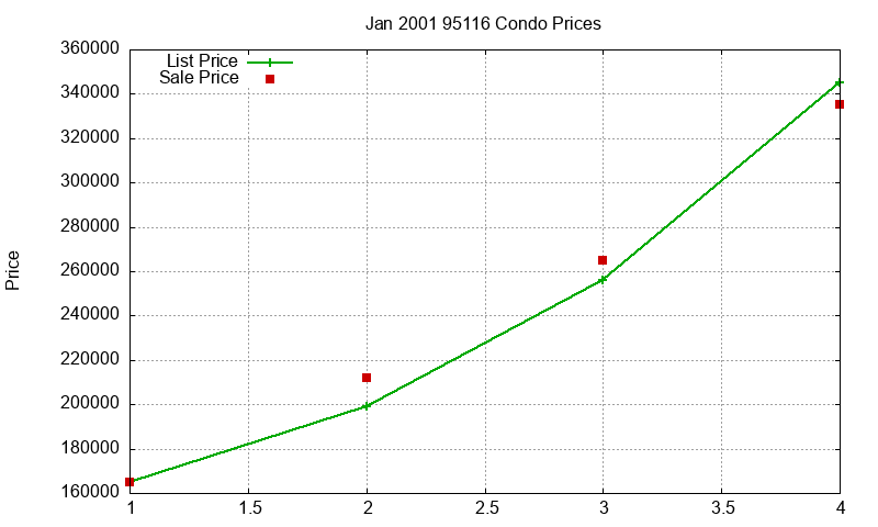 95116 Condos Just Sold 2001-01 95116 Condos Just Sold 2001-01
