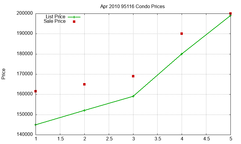 95116 Condos Just Sold 2010-04